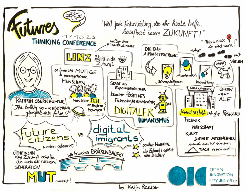 Graphic Recording Futures Thinking Conference - OIC Bielefeld 2024