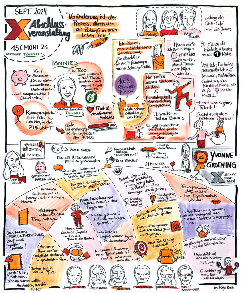 Graphic Recording der Abschlussveranstaltung des 15 Jahrgangs Mentoring OWL
